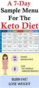 Best Keto Meal Plan